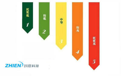 空氣能熱水器能效等級是什么意思？一篇讀懂的實用指南